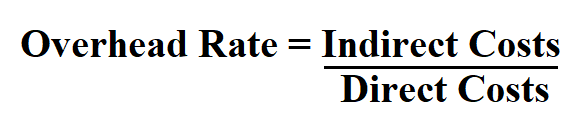 Calculate Overhead Rate.