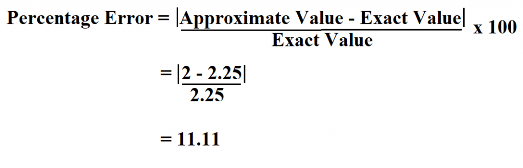 Calculate Percentage Error.