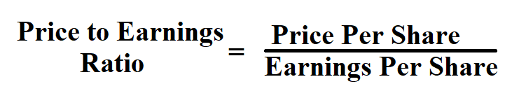 Calculate Price to Earnings Ratio.