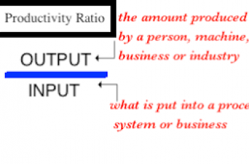 How to Calculate Labor Productivity.