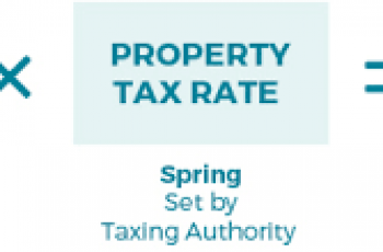 How to Calculate Property Tax.