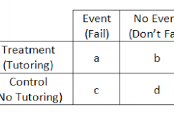 How to Calculate Relative Risk.