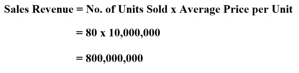Calculate Sales Revenue.