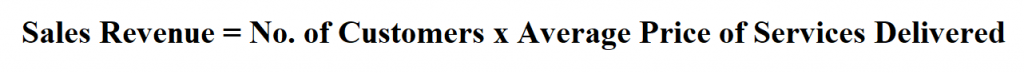 Calculate Sales Revenue.