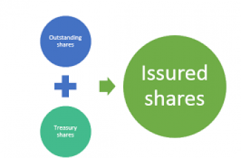 How to Calculate Shares Outstanding.