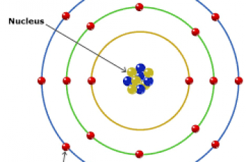 How to Calculate Valence Electrons.