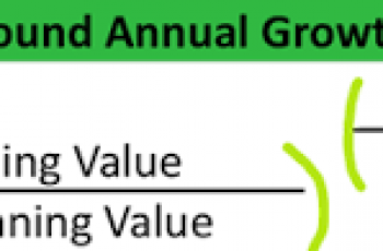 How to Calculate CAGR.