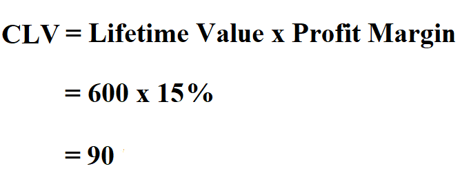 Calculate Customer Lifetime Value.