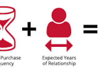 How to Calculate Customer Lifetime Value.