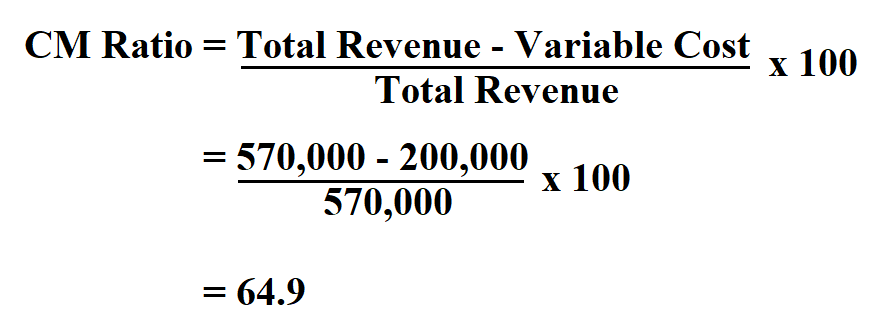  Calculate Contribution Margin Ratio.