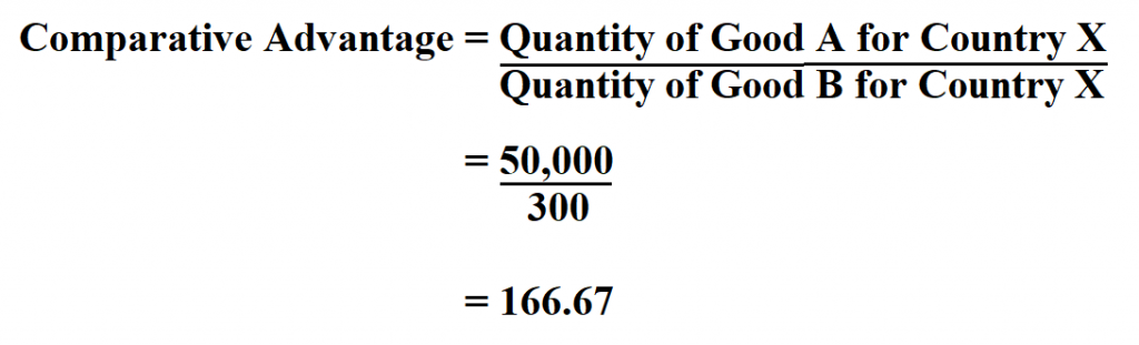 Calculate Comparative Advantage.