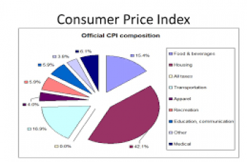 How to Calculate Consumer Price Index.