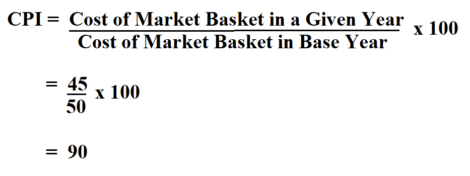 Calculate Consumer Price Index.