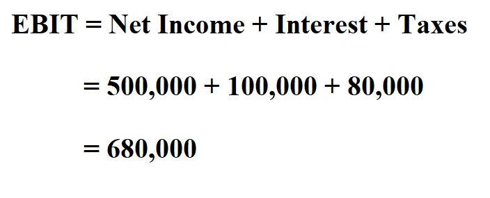 How to Calculate EBIT.