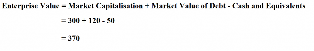 Calculate Enterprise Value.