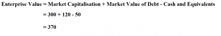 How to Calculate Enterprise Value.