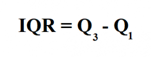 How to Calculate Interquartile Range.