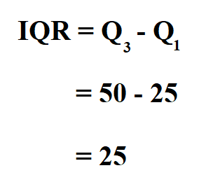 Calculate Interquartile Range.