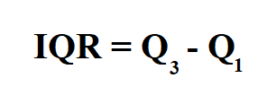 Calculate Interquartile Range.