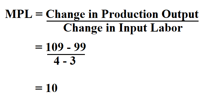 Calculate Marginal Product of Labor.