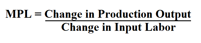 Calculate Marginal Product of Labor.