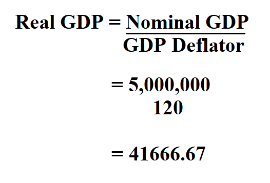 How to Calculate Real GDP.