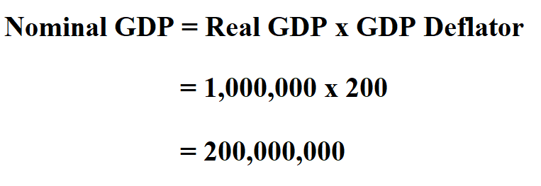 Calculate Nominal GDP.