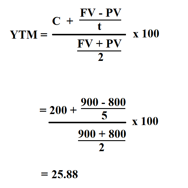 Calculate Yield to Maturity.