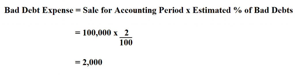 Calculate Bad Debt Expense.