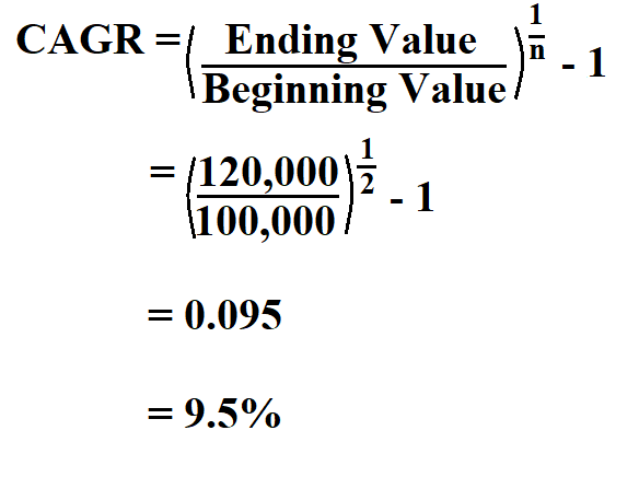 How to Calculate CAGR.