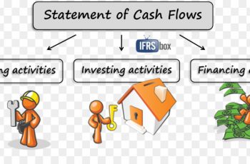 How to Calculate Operating Cash Flow.