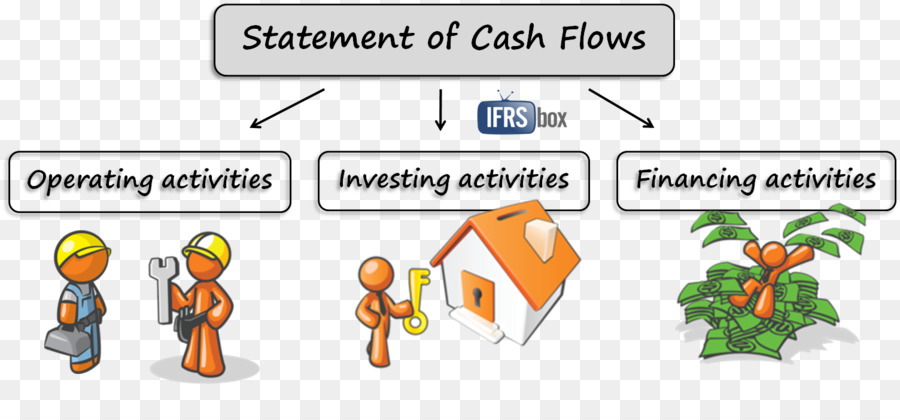 How to Calculate Operating Cash Flow.