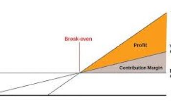 How to Calculate Contribution Margin.