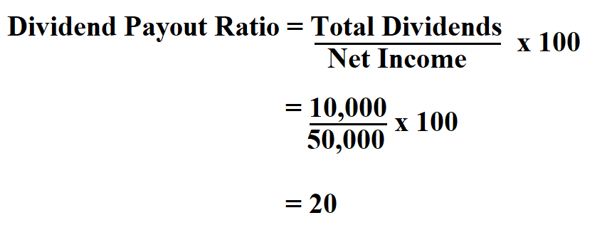 How to Calculate Dividend Payout Ratio.
