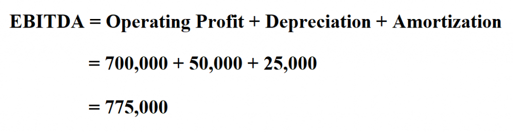 How to Calculate EBITDA.