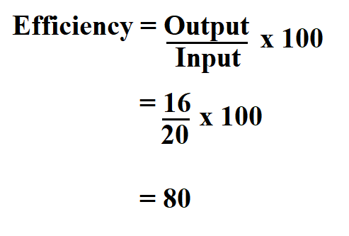 How to Calculate Efficiency.