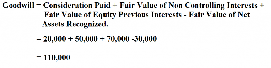 How to Calculate Goodwill.