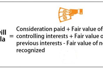 How to Calculate Goodwill.