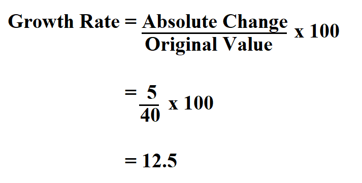  Calculate Growth Rate.