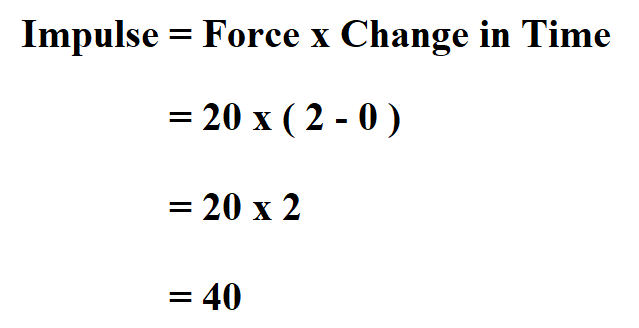 How to Calculate Impulse.