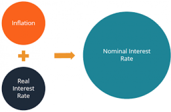 How to Calculate Nominal Interest Rate.