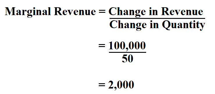 Calculate Marginal Revenue.