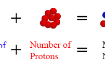 How to Calculate Mass Number.