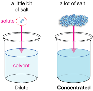 How to Calculate Molality.