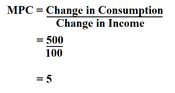 How to Calculate MPC.