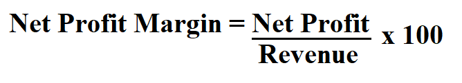 Calculate Net Profit Margin.