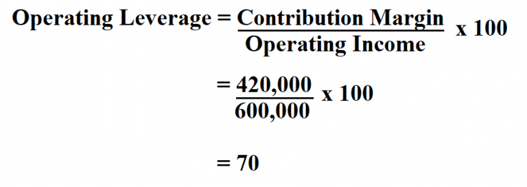 How To Calculate Discount Margin Haiper