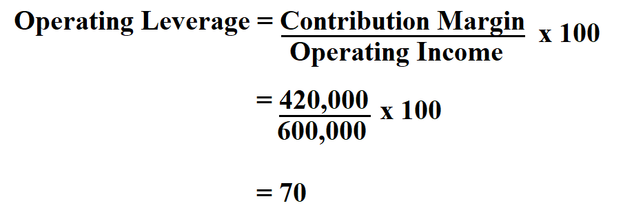 Calculate Operating Leverage.
