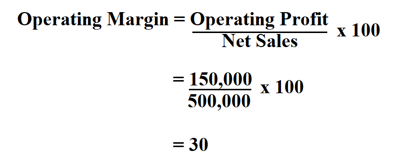 Calculate Operating Margin.