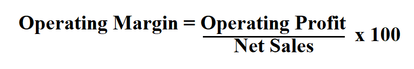 Calculate Operating Margin.